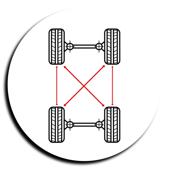 Tyre Rotation