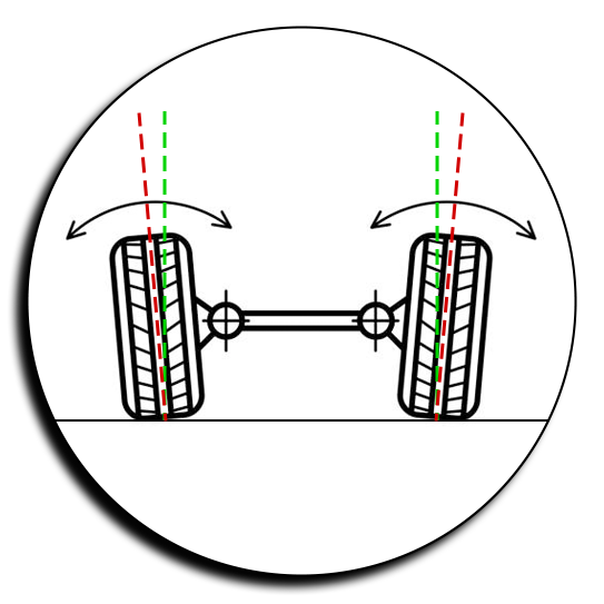 Wheel Alignment